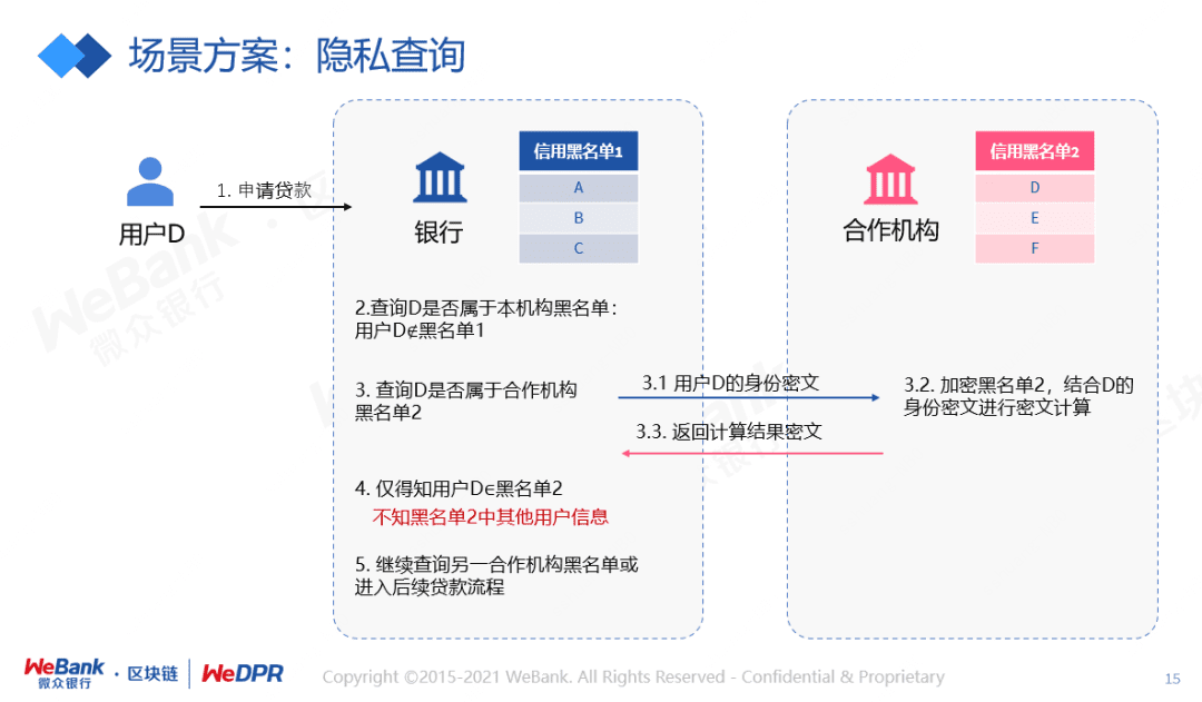微众银行区块链李辉忠:多方大数据隐私计算平台为数据隐私加“安全锁”