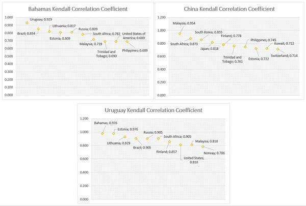 各国央行数字货币现状及对支付行业的创新启示