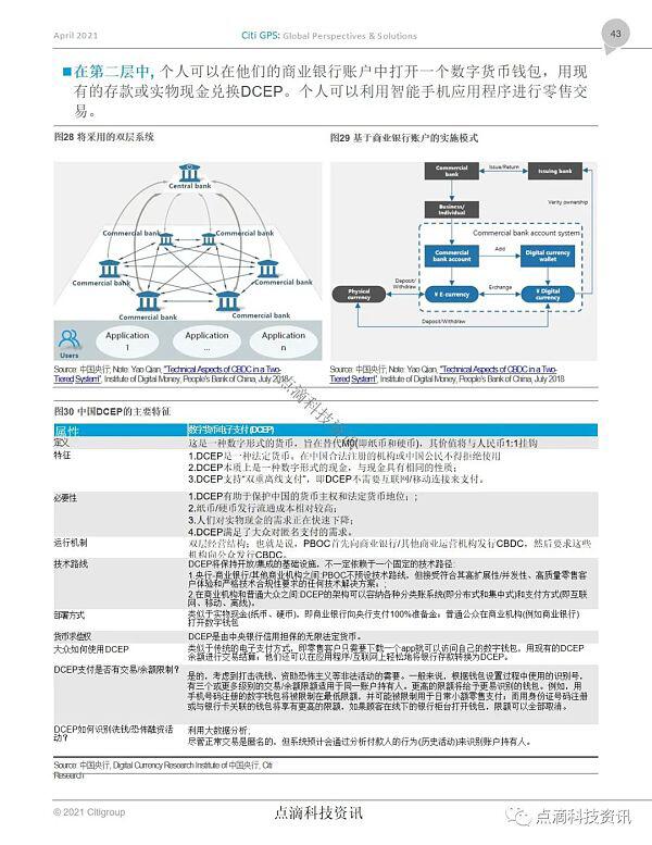 花旗:中国深度推进研究和试点DCEP 成为CBDC全球领导者