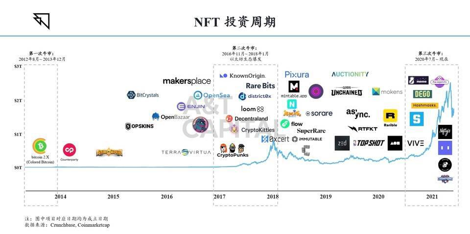NFT 将定义未来文化输出最终形态