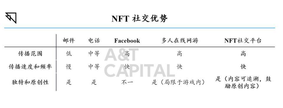 NFT 将定义未来文化输出最终形态