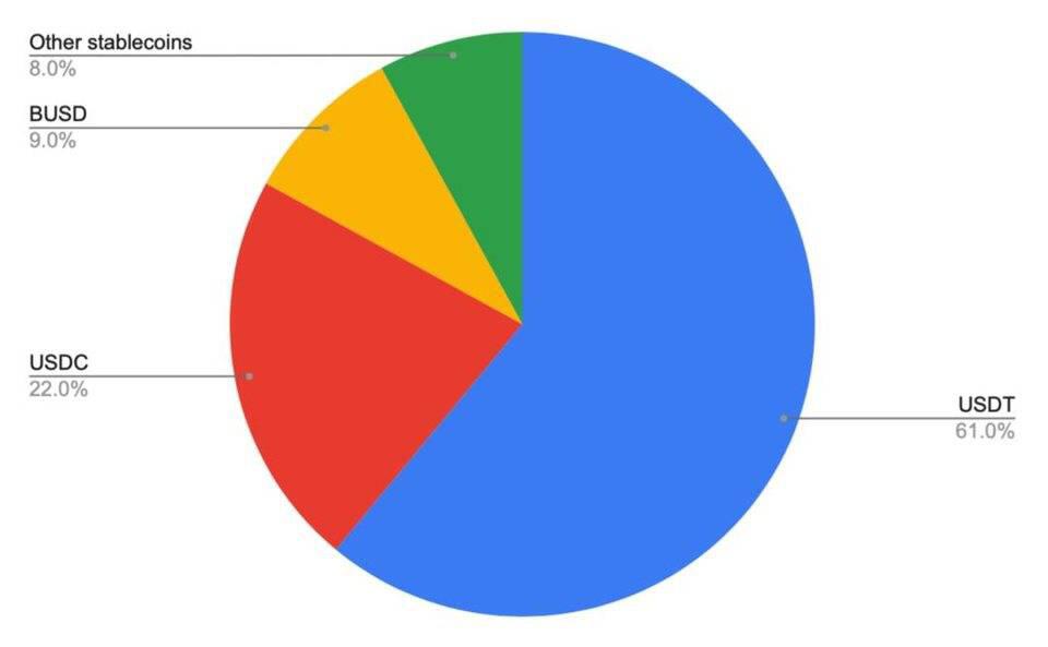 Tether 的信任危机会成为严重影响市场的黑天鹅事件吗?