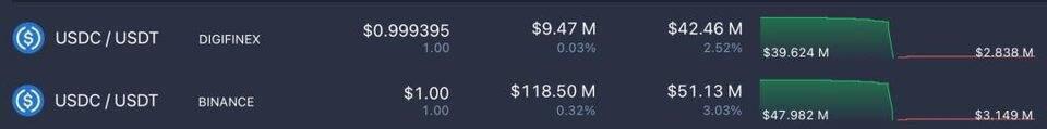 Tether 的信任危机会成为严重影响市场的黑天鹅事件吗?