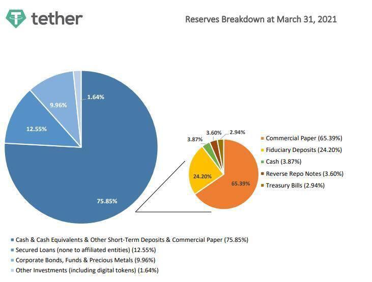 Tether 的信任危机会成为严重影响市场的黑天鹅事件吗?