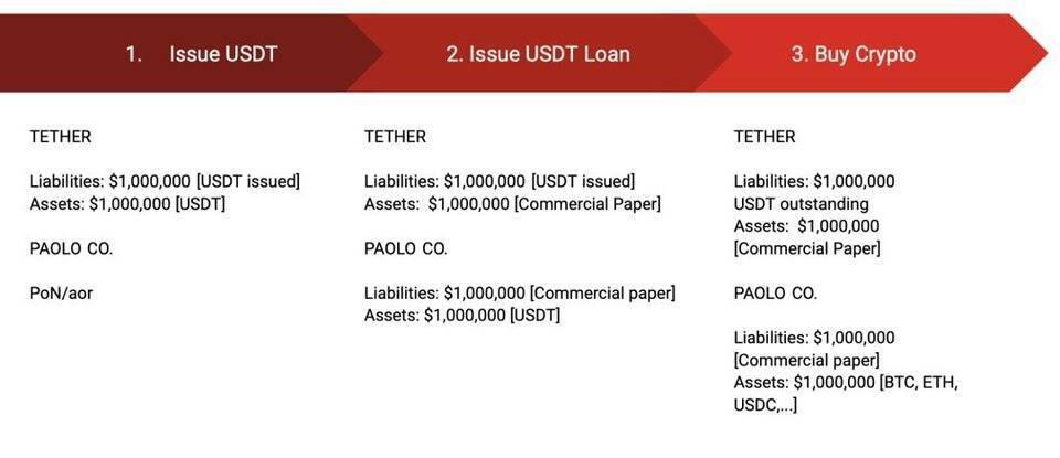 Tether 的信任危机会成为严重影响市场的黑天鹅事件吗?