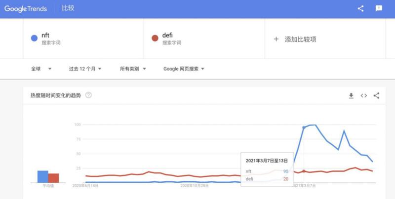 NFT单月万倍神话 元宇宙之门的奥秘是什么?