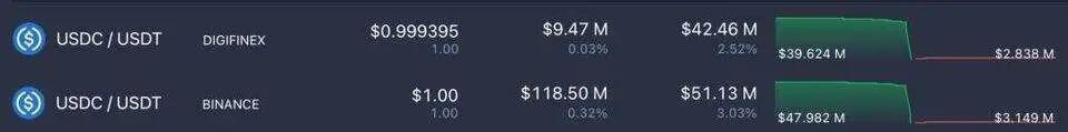 黑天鹅?探讨 Tether 信任危机对加密市场的潜在影响
