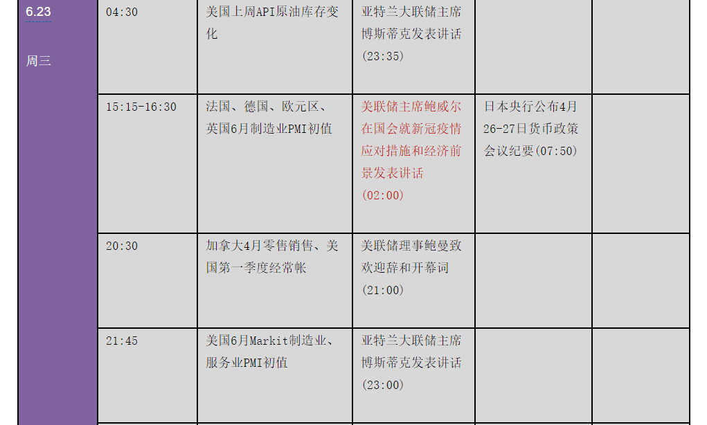 投资者的不眠夜!今晚鲍威尔讲话会重击比特币吗?