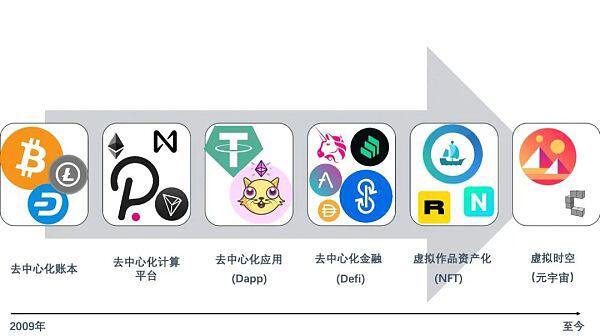 如何理解「元宇宙」?你是拓荒者还是原住民?