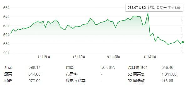 那些高调进军加密市场的巨头企业 现在怎么样了?