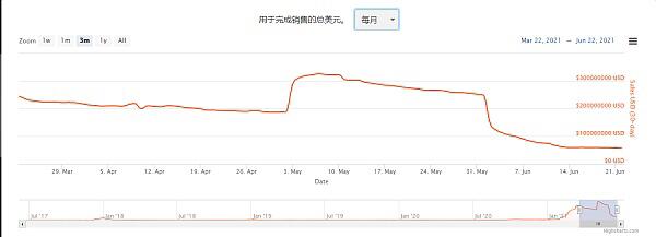 那些高调进军加密市场的巨头企业 现在怎么样了?