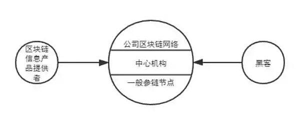 区块链技术与公司治理的融合:价值、路径和法律因应