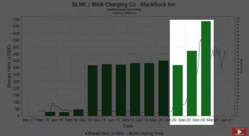 BlackRock:潜伏于加密市场的华尔街名流