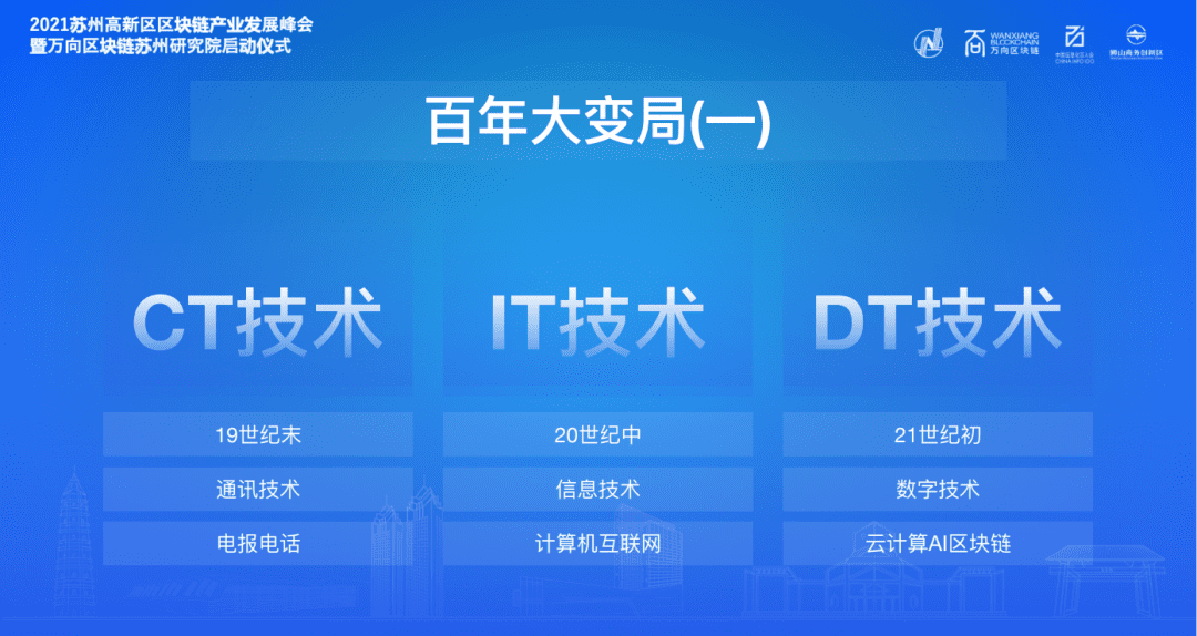 万向区块链肖风:从网络平台到城市平台——城市数字化的另类思考
