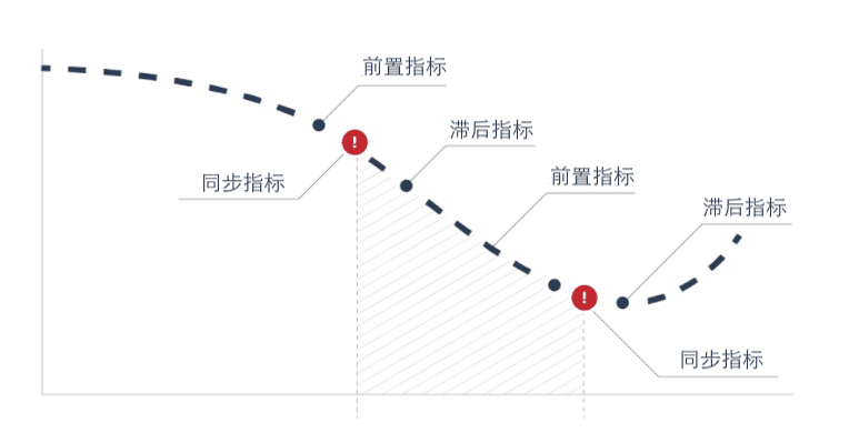 现在已经是熊市了?听听推特KOL们是怎么说