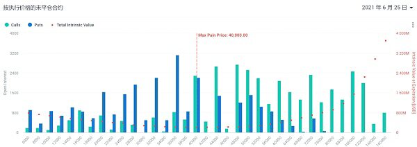 40亿美元期权即将到期 这几点你一定要知道