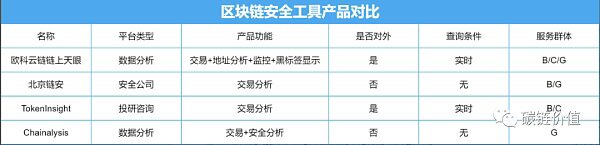 若Colonial Pipeline事件再现 我们如何找到Dark side?