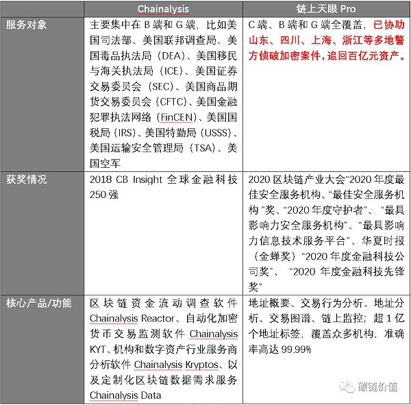 若Colonial Pipeline事件再现 我们如何找到Dark side?