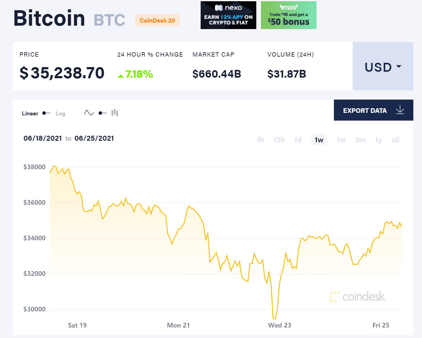 离春天还很远!小摩:比特币下月恐怕会跌得更惨