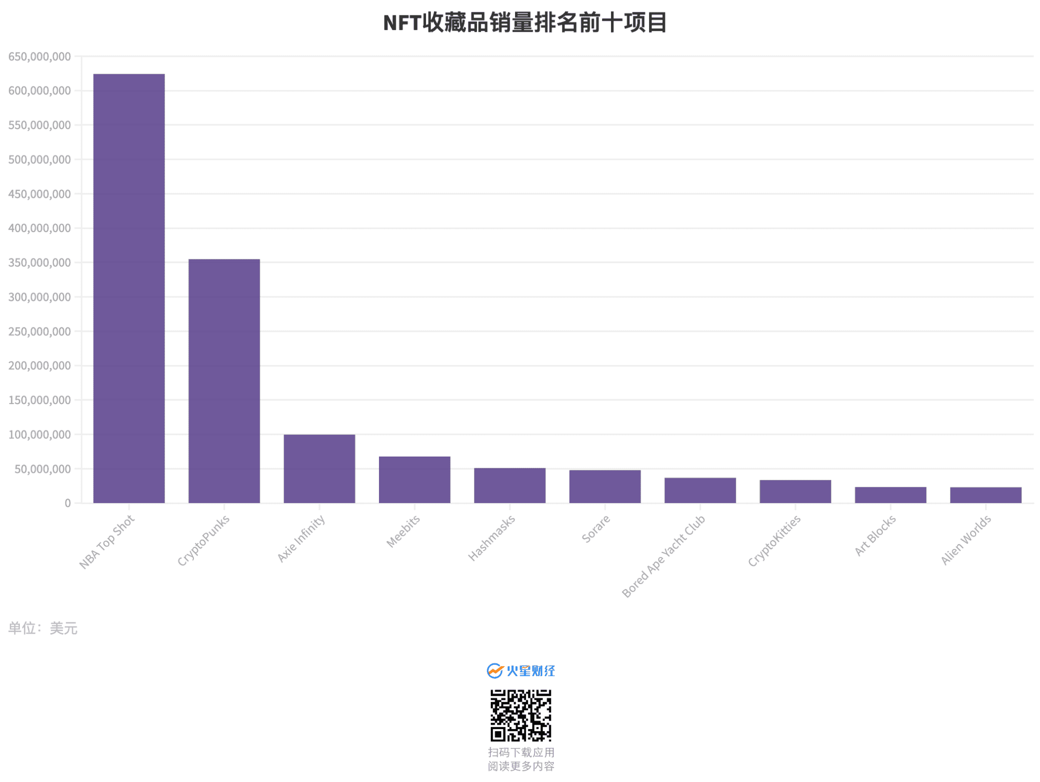 11张图读懂NFT市场在2021上半年发生了哪些变化