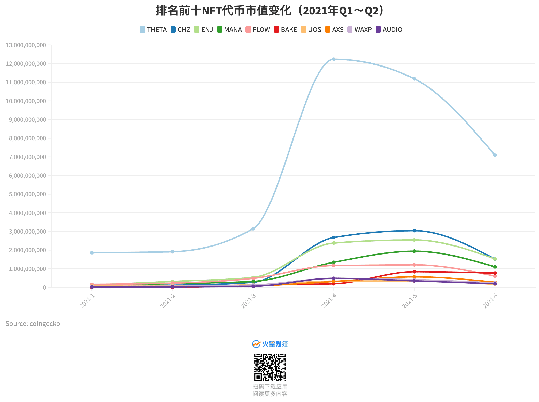 11张图读懂NFT市场在2021上半年发生了哪些变化