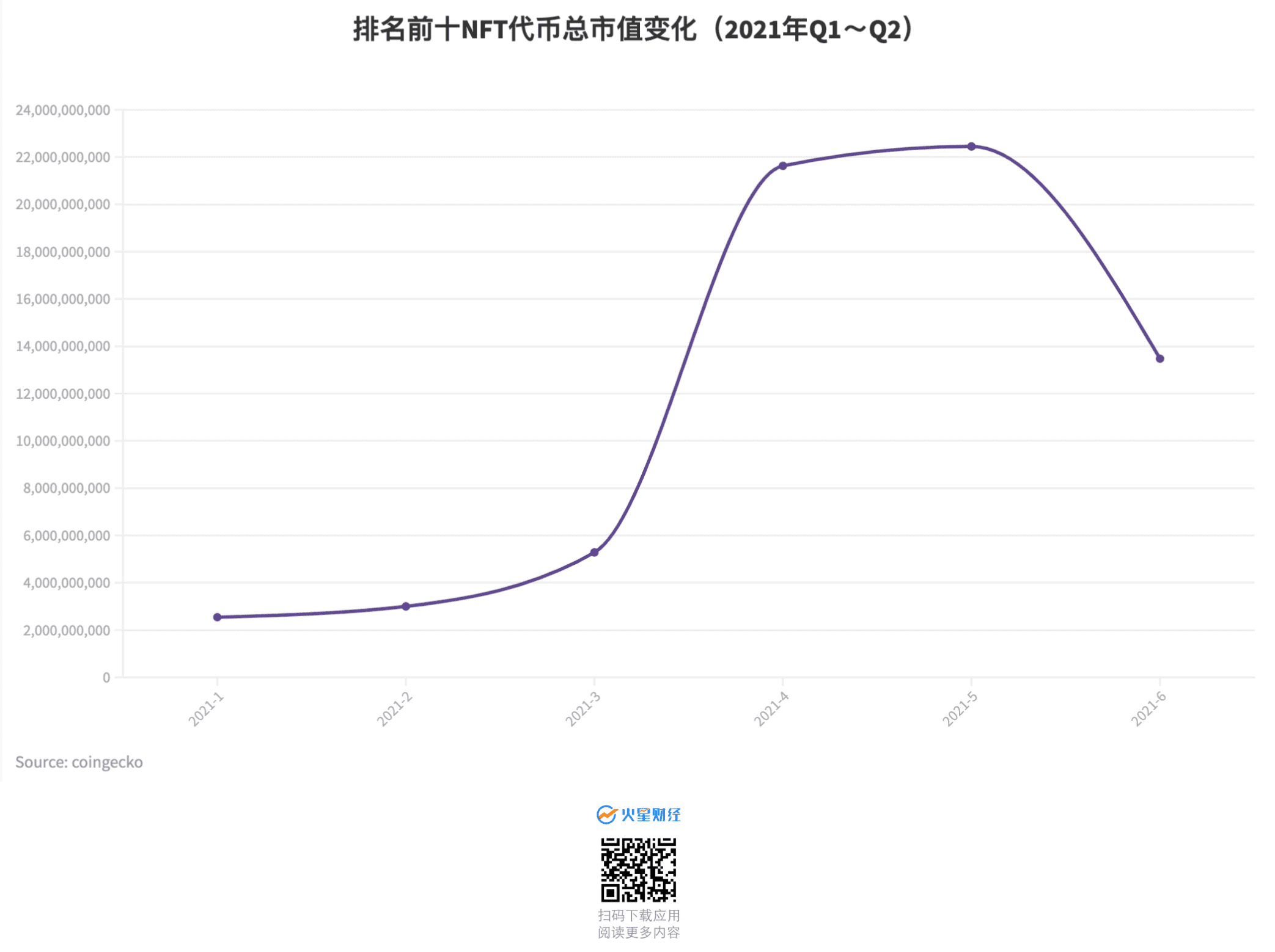 11张图读懂NFT市场在2021上半年发生了哪些变化