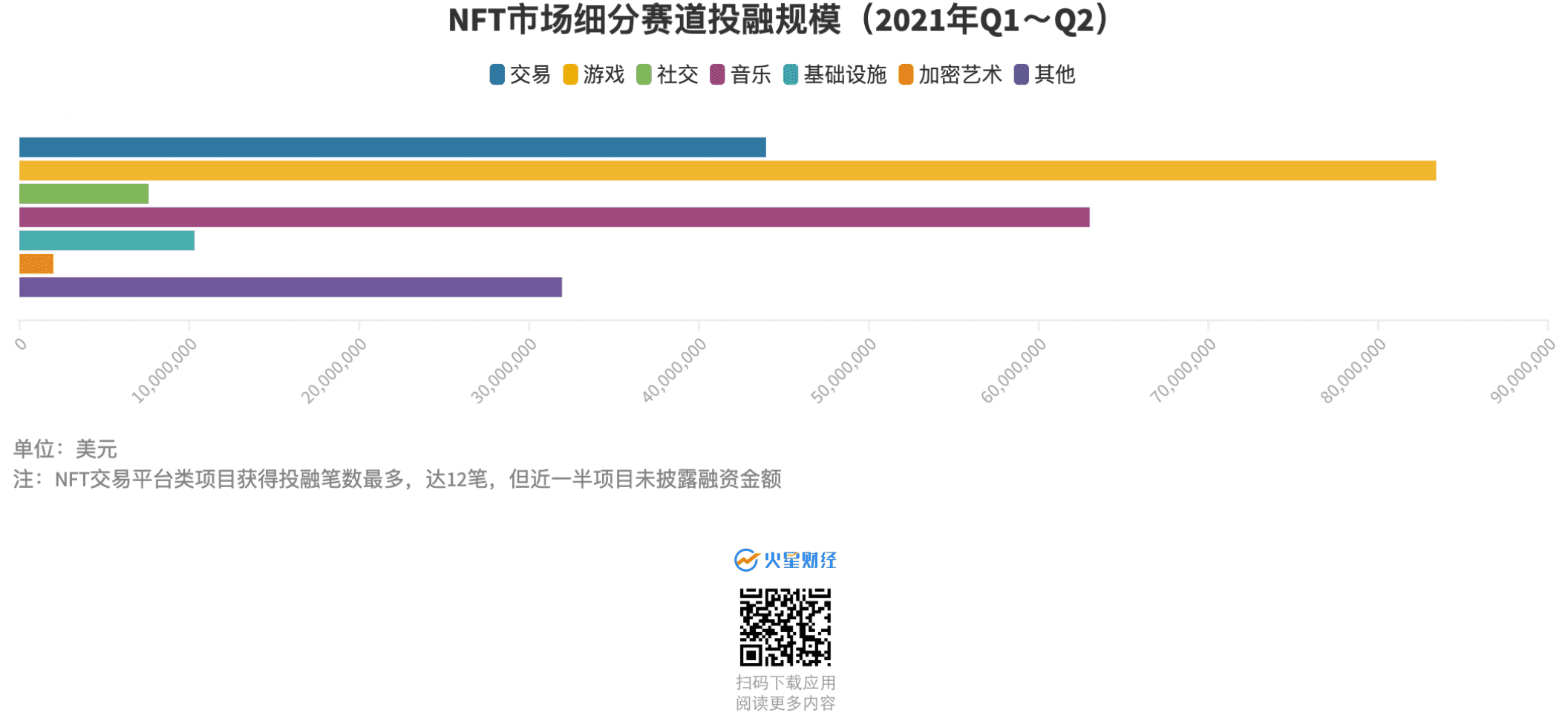 11张图读懂NFT市场在2021上半年发生了哪些变化