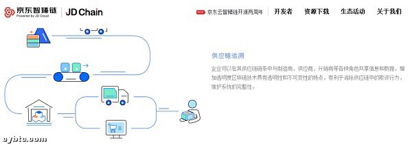 联盟链发展现状分析 将会带来什么发展影响?
