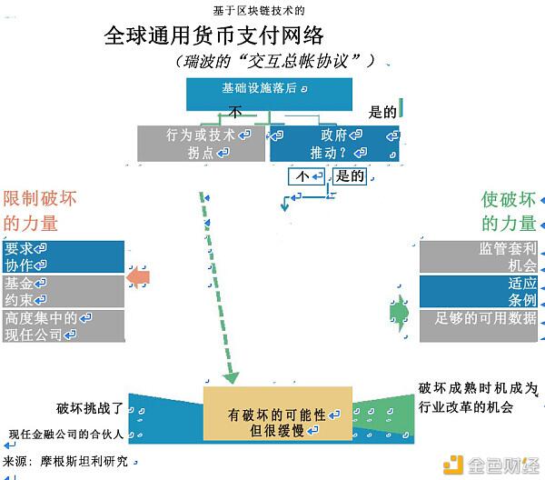 摩根士丹利全球金融与支付报告:区块链潜力是否已经释放(五)