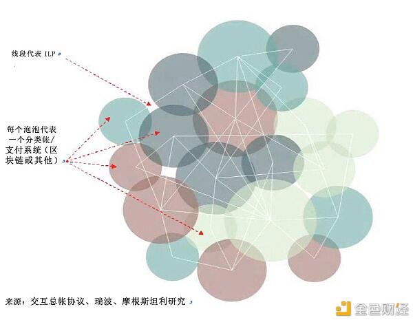 摩根士丹利全球金融与支付报告:区块链潜力是否已经释放(五)