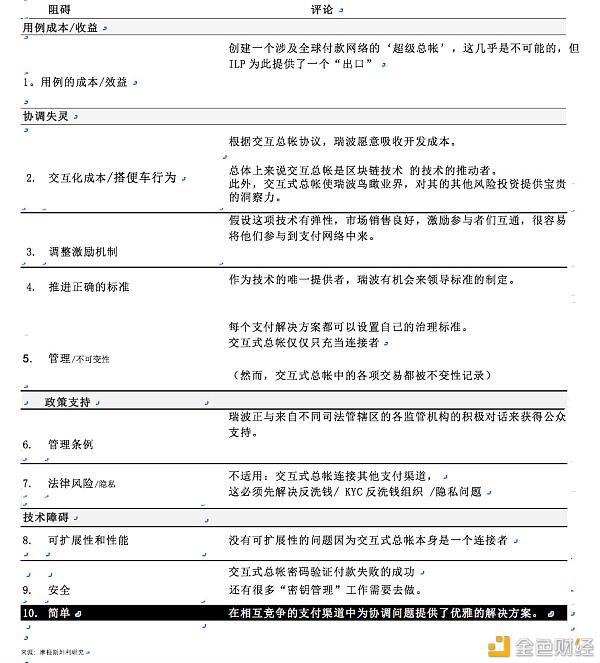 摩根士丹利全球金融与支付报告:区块链潜力是否已经释放(五)