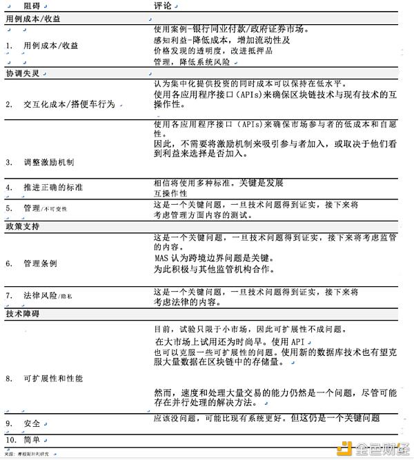 摩根士丹利全球金融与支付报告：区块链潜力是否已经释放（四）