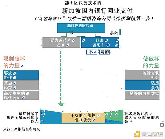 摩根士丹利全球金融与支付报告：区块链潜力是否已经释放（四）