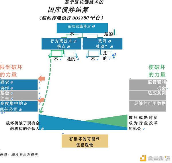 摩根士丹利全球金融与支付报告:区块链潜力是否已经释放(二)