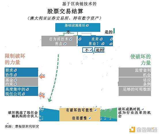 摩根士丹利全球金融与支付报告:区块链潜力是否已经释放(三)