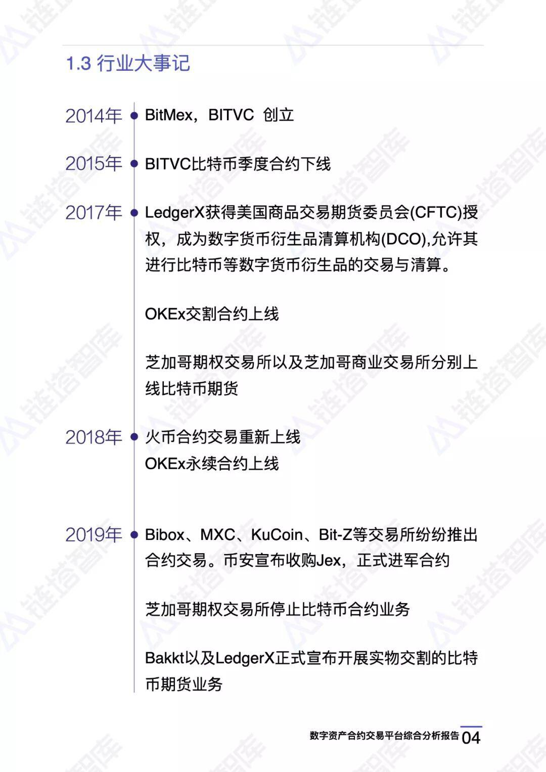 数字资产合约交易平台综合分析报告