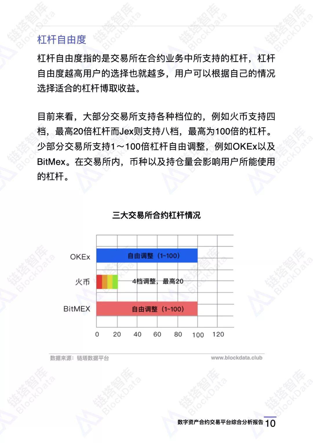 数字资产合约交易平台综合分析报告