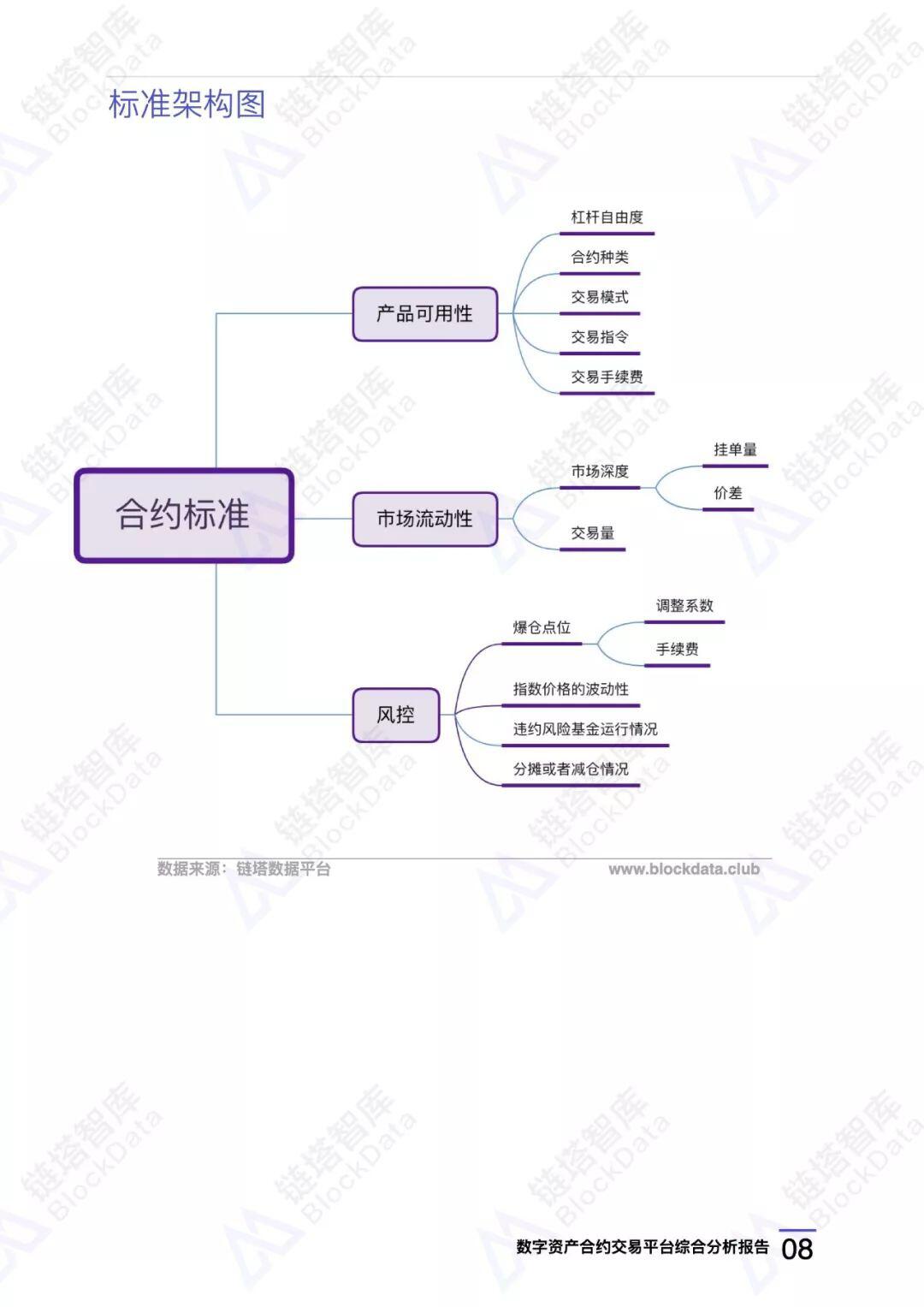 数字资产合约交易平台综合分析报告