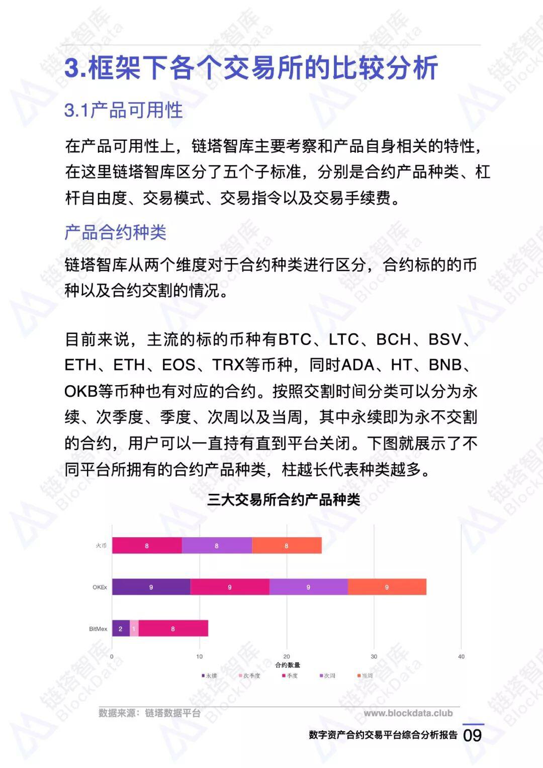 数字资产合约交易平台综合分析报告