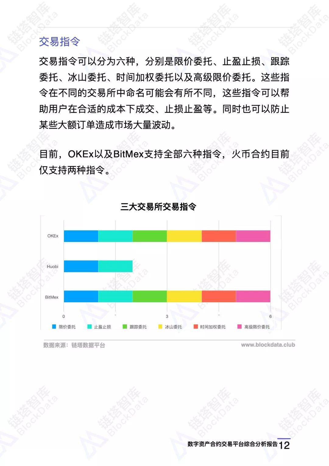 数字资产合约交易平台综合分析报告