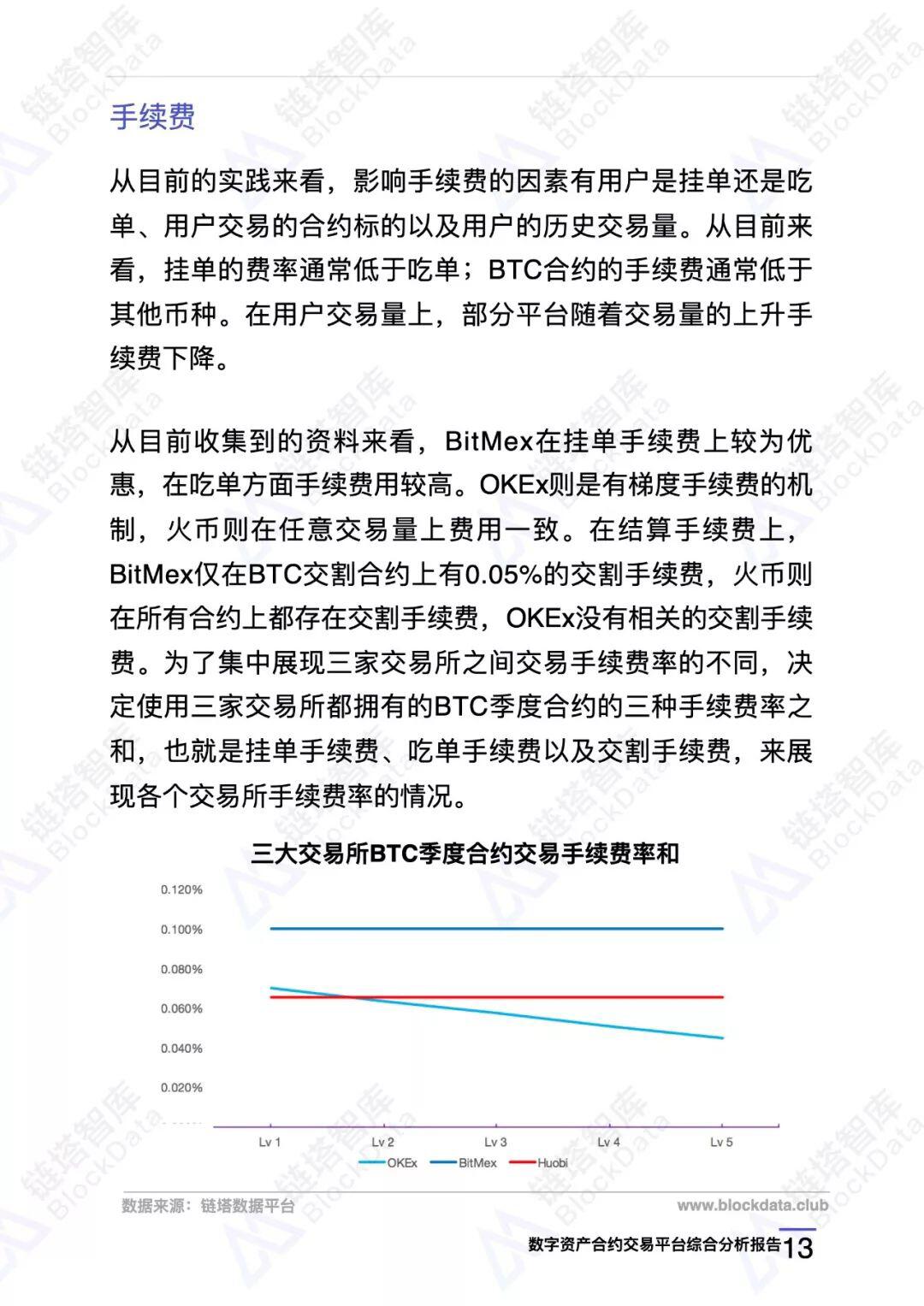 数字资产合约交易平台综合分析报告