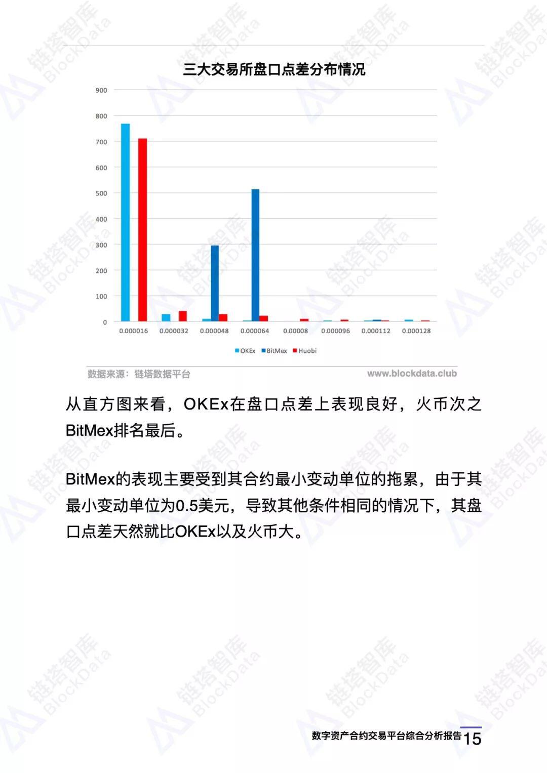 数字资产合约交易平台综合分析报告