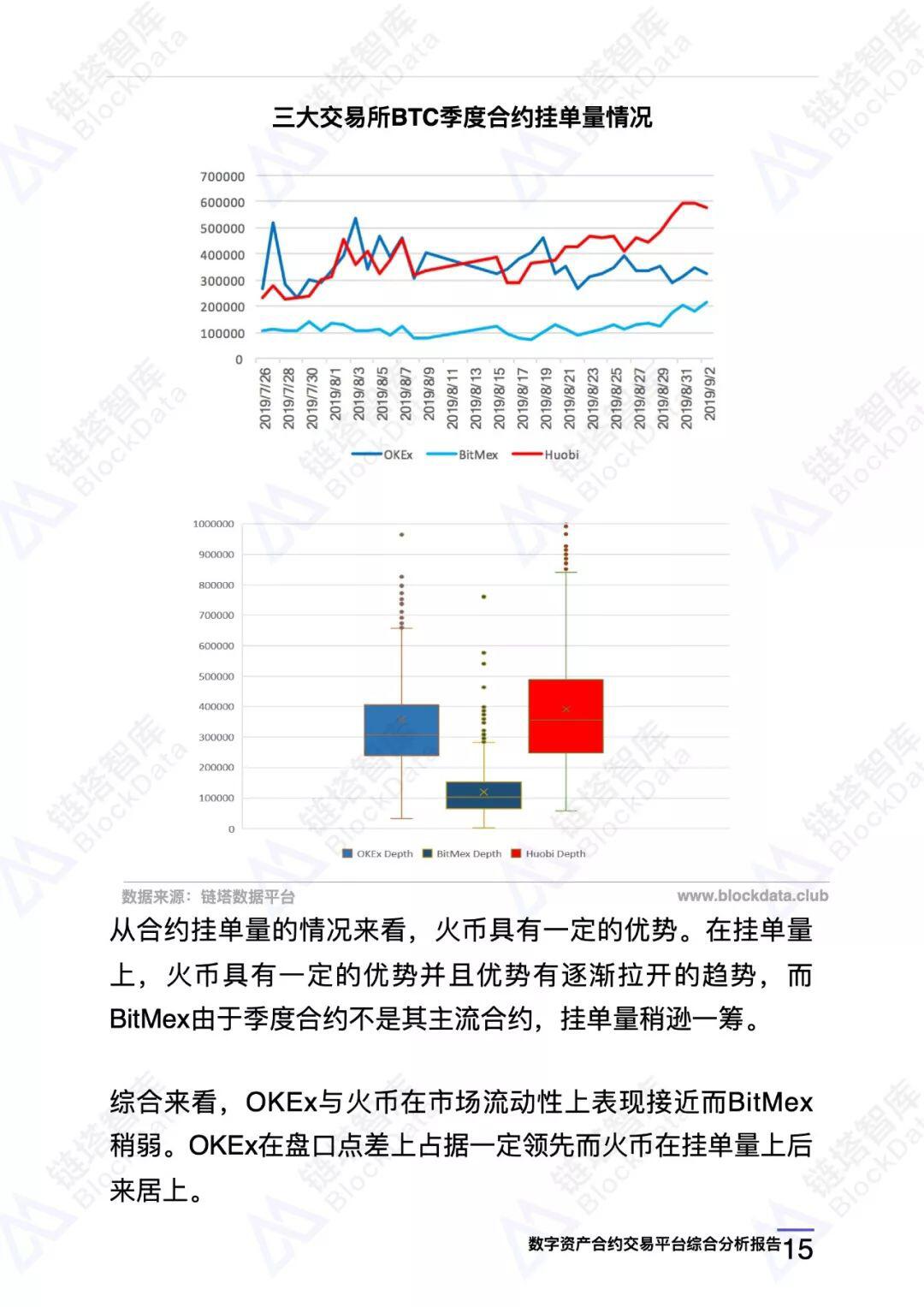 数字资产合约交易平台综合分析报告