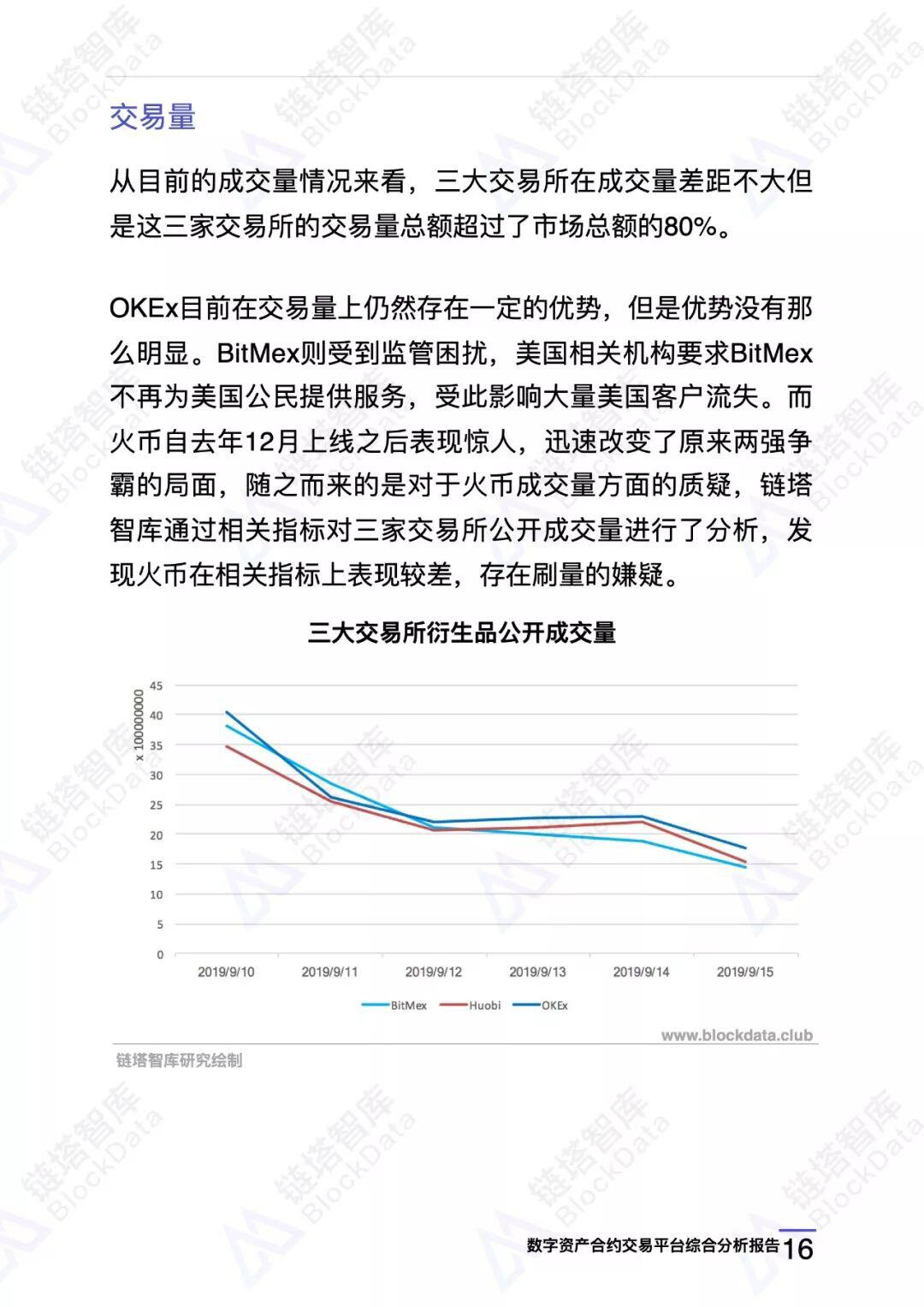 数字资产合约交易平台综合分析报告