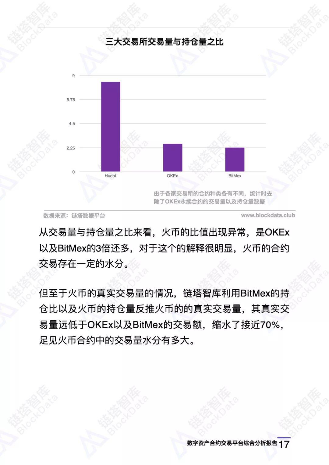 数字资产合约交易平台综合分析报告
