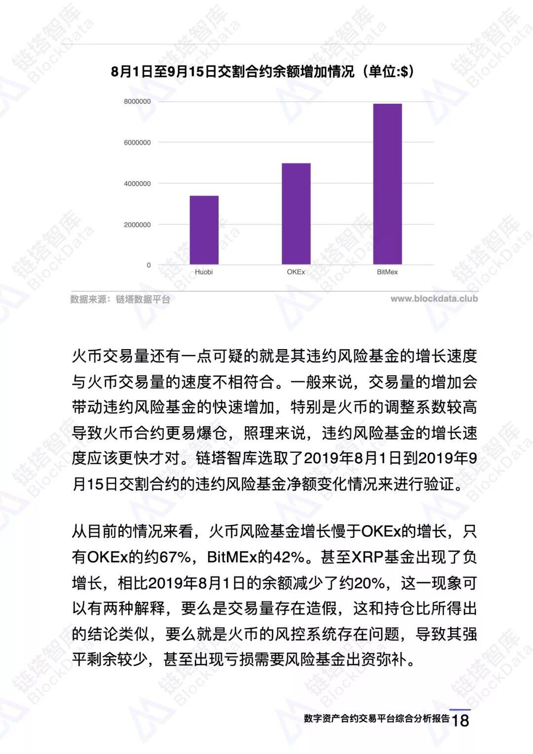 数字资产合约交易平台综合分析报告