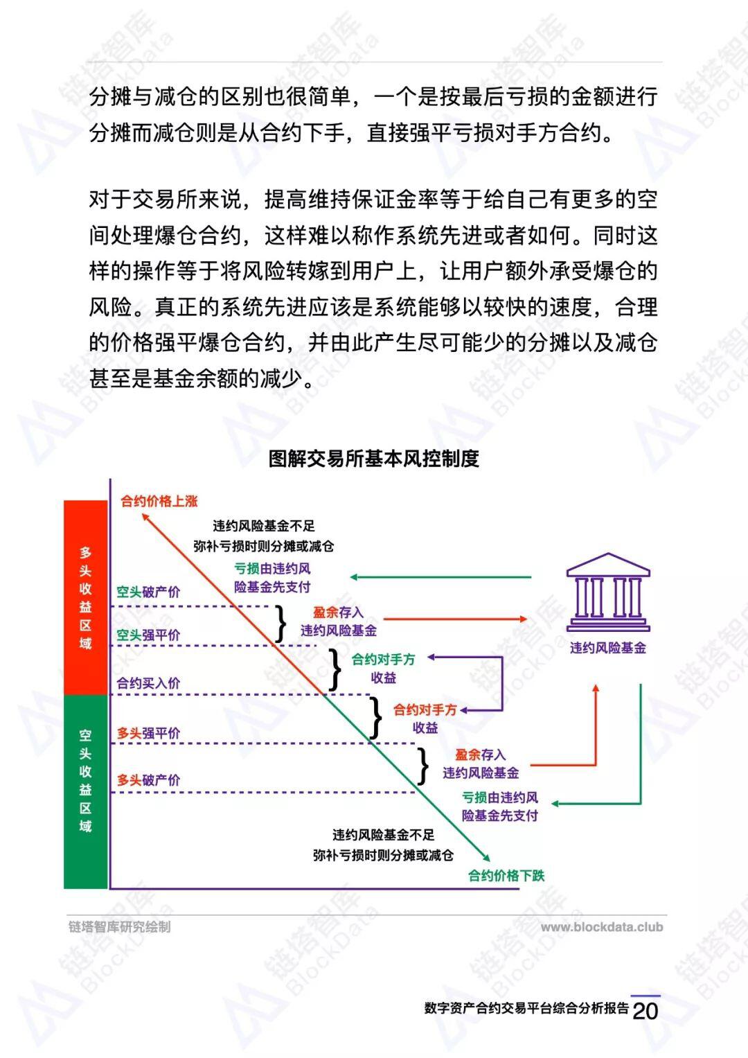 数字资产合约交易平台综合分析报告