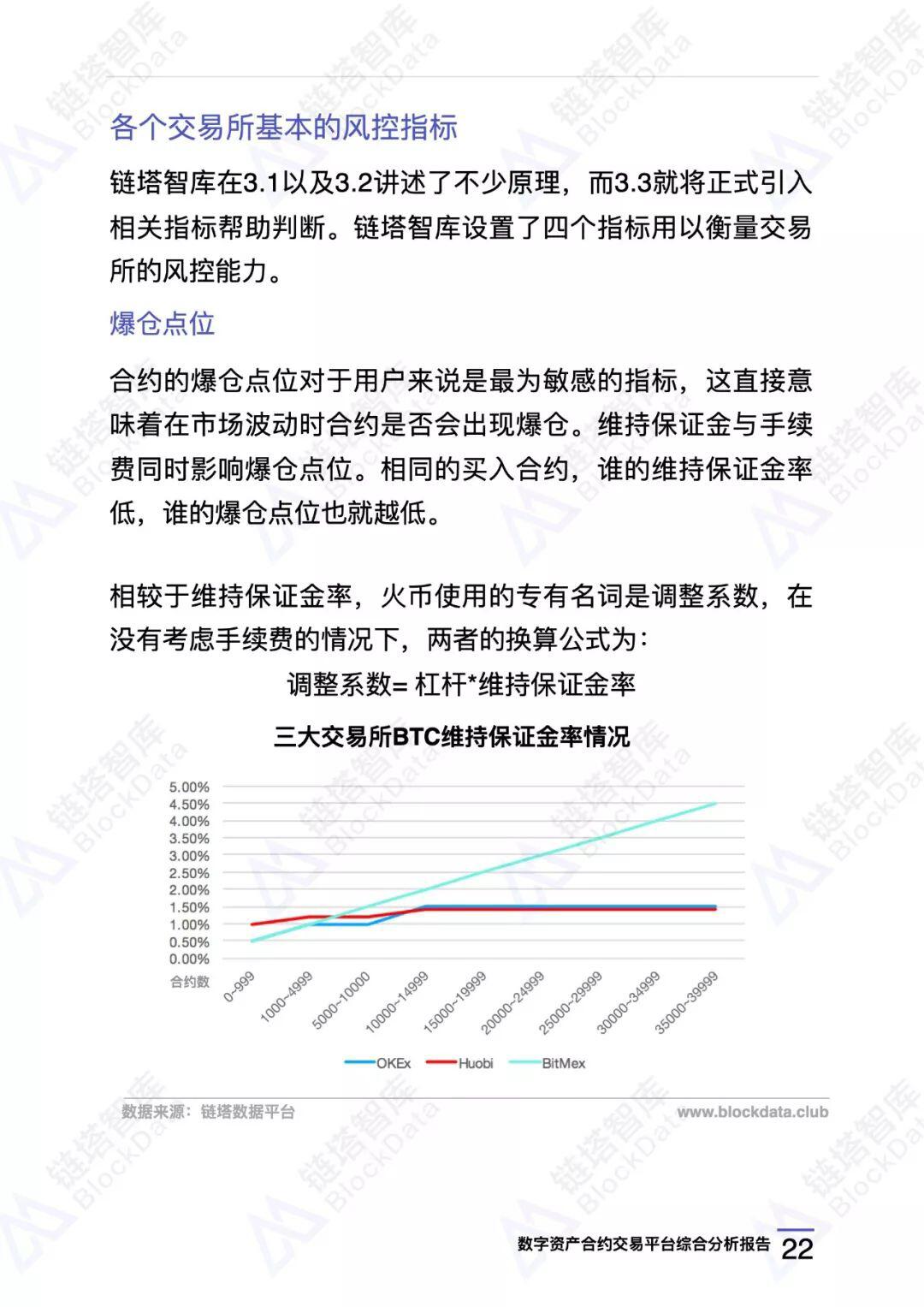数字资产合约交易平台综合分析报告