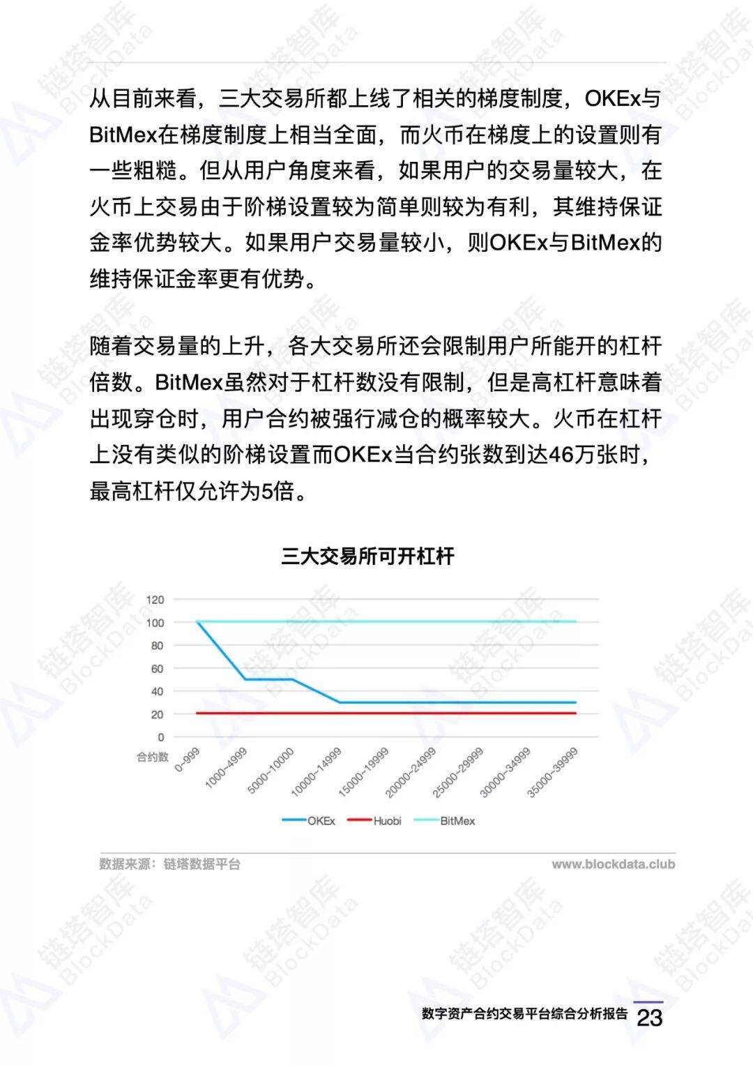 数字资产合约交易平台综合分析报告