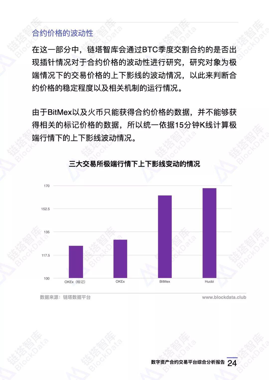 数字资产合约交易平台综合分析报告